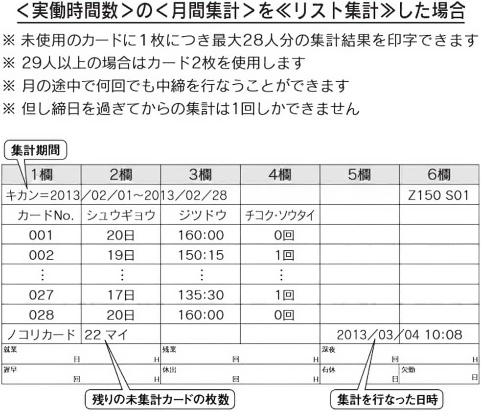 ★美品 清掃済 SEIKO タイムレコーダー Z150 青 + 新品カード25枚