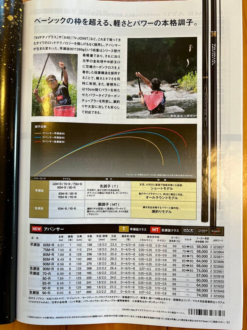 たっちゃんダイワ鮎竿70·R新品