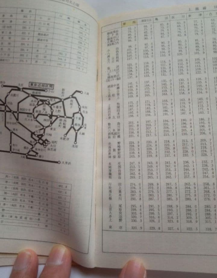 【レア物】国鉄　旅客キロ程早見表（業務用）