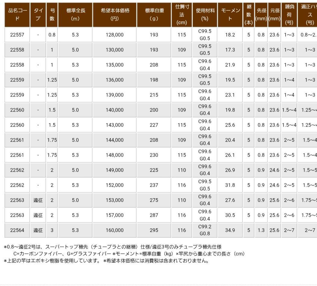 がまかつ INTESSA G IV 1-50磯竿 名竿