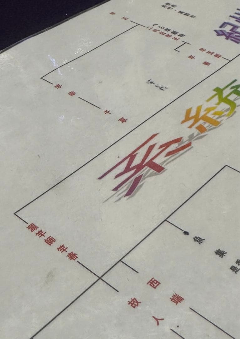 竿春時代の初代 源竿師 作15尺穂持と穂持下は高野竹 黒朱飾り線口巻 籐巻握り