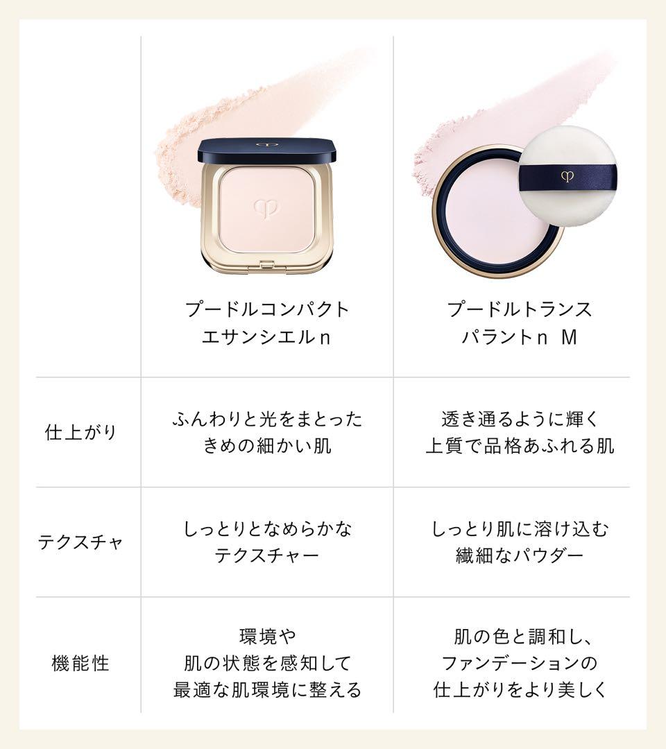 【週末セール】❣️プードルトランスパラントｎ　Ｍ　1 ライト❣️本体