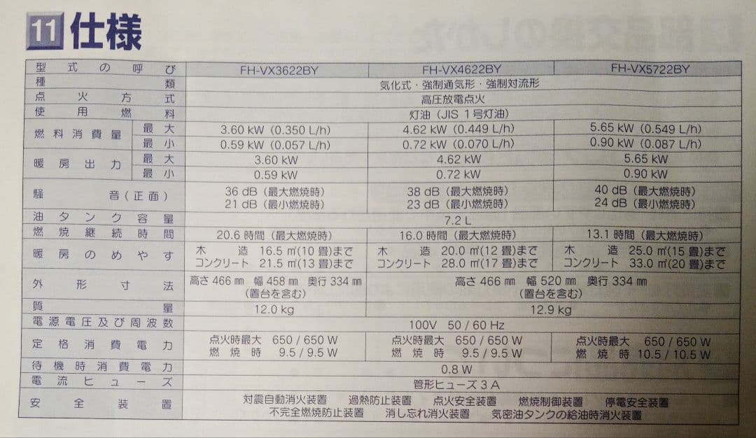 CORONA FH-VX3622BY-H 石油ファンヒーター