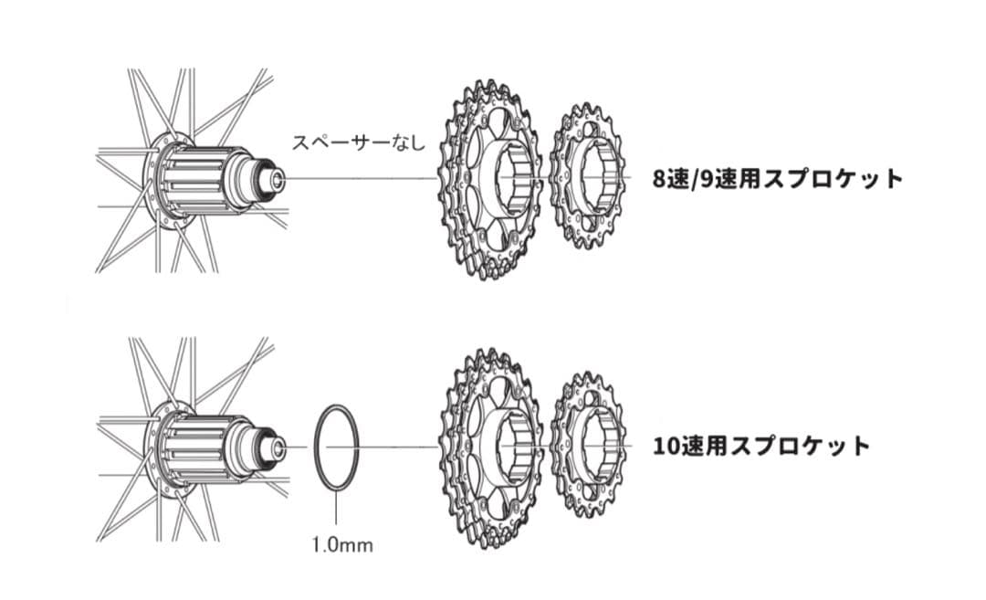 シマノ7700Duraace×アンブロッシオ evolution前後ホイール