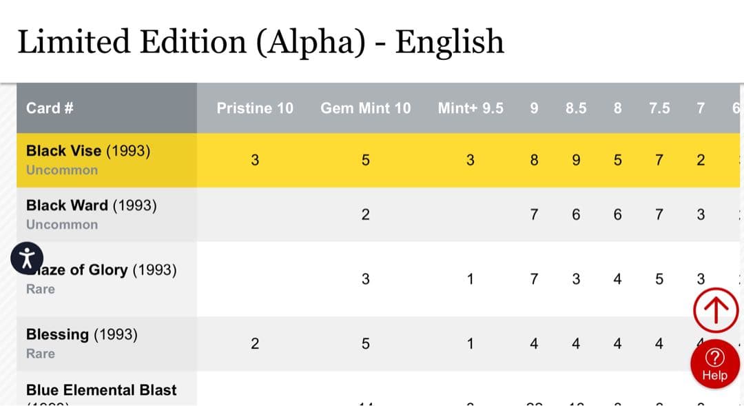 【1993】MTG 黒の万力 Black vise / α alpha アルファ