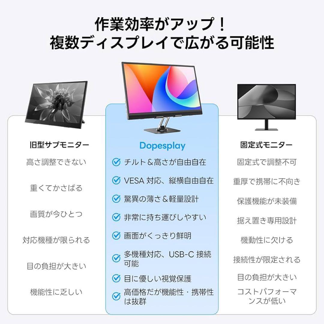 15.6インチ モバイルモニター 卓上スタンド付き モバイルディスプレイ RGB