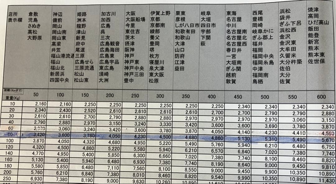 専用　スマスロ　ありふれた職業で世界最強　実機