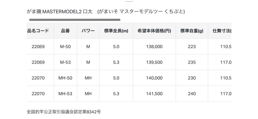 12/14まで限定　マスターモデル2口太　MH 53 がま磯　がまかつ