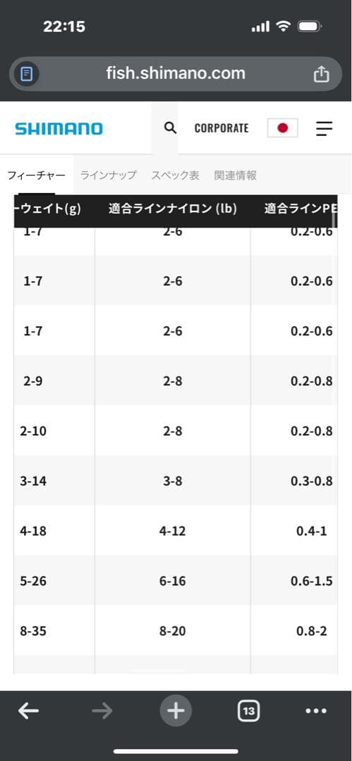 シマノ　カーディフＮＸ　Ｂ83ML ベイトモデル