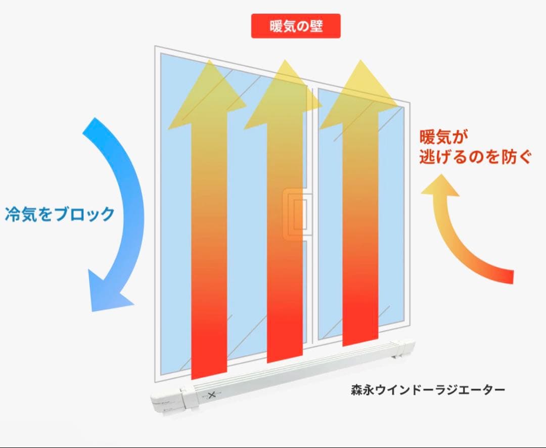森永 ウィンドウラジエーター 窓際ヒーター 120cm W/R-1200