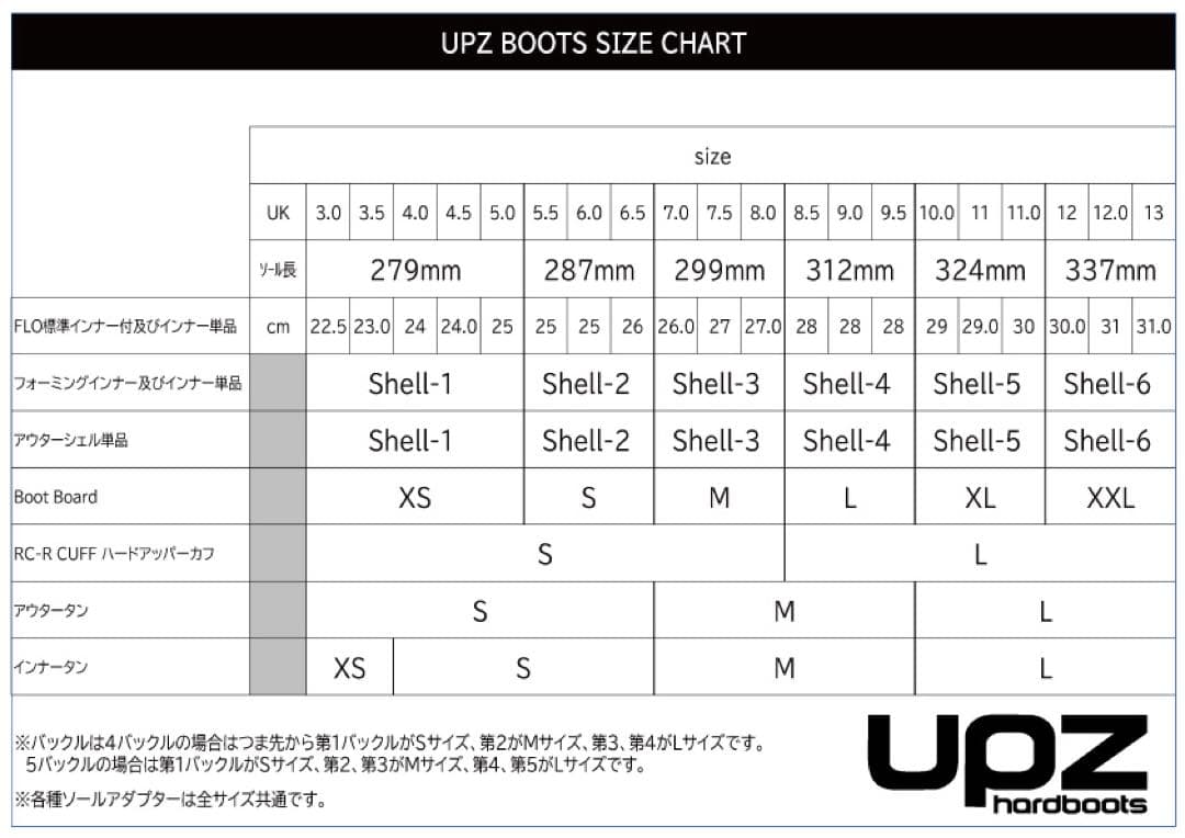 新品未使用 UPZ スノーボードブーツ RC12 7 1/2
