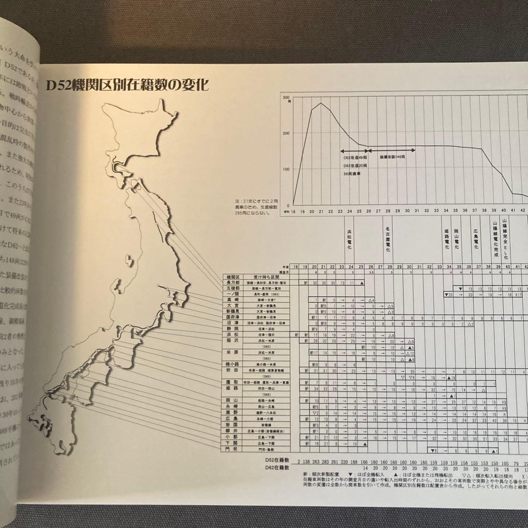【貴重鉄道資料】D52物語