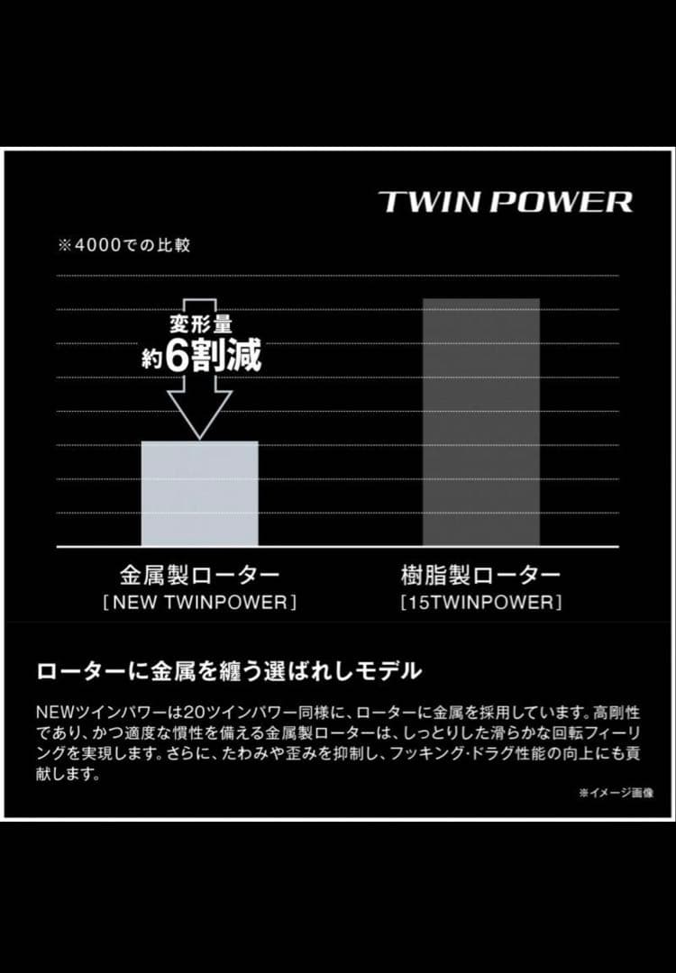 極美品　シマノ　現行ツインパワー　3000MHG