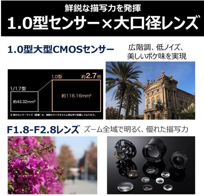 美品 Canon PowerShot G7X Mark II 付属品付き