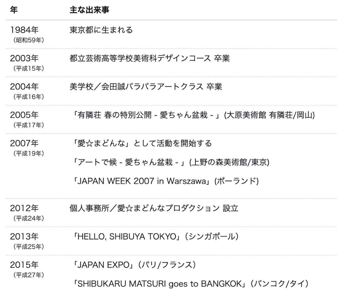 【直筆サイン限定57/100】愛☆まどんな「彼女の顔が思い出せない -チカゲ-」