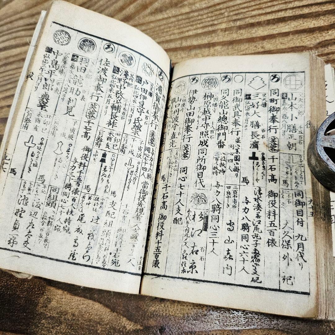 xo9466 古い和本 嘉永五年 御役人武鑑 御中老 旗本 家紋 資料 古文書