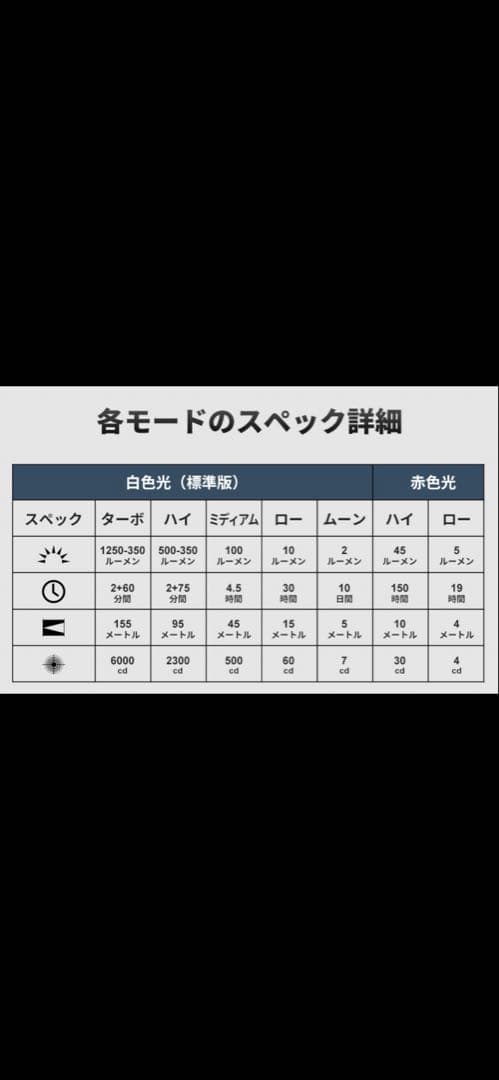 OLIGHTオーライト Perun 3mini Premium