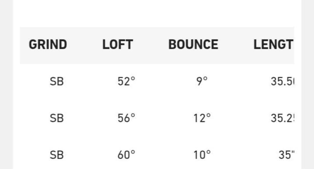 新品 テーラーメイド レッドブル 限定コラボ ウェッジ 52、56、60度 3本