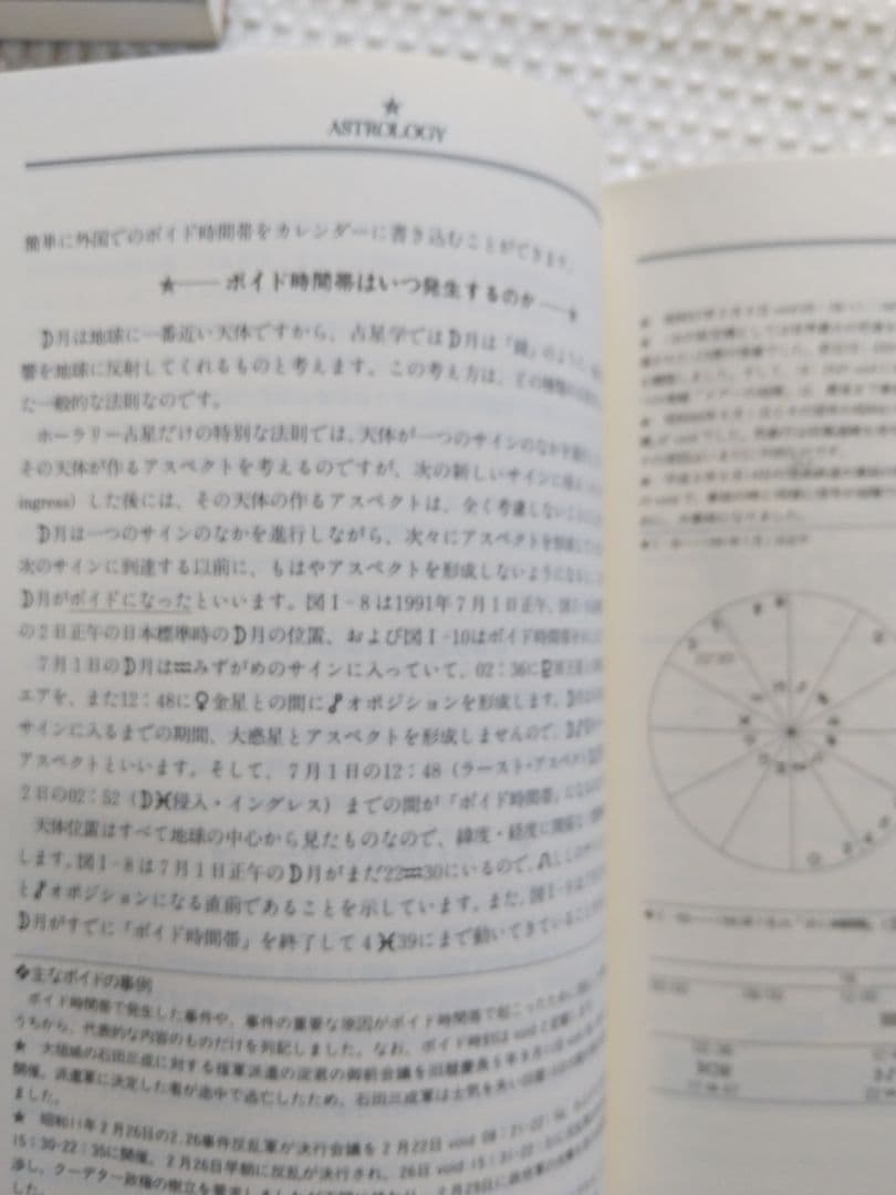 「絶版」石川源晃 占星学入門