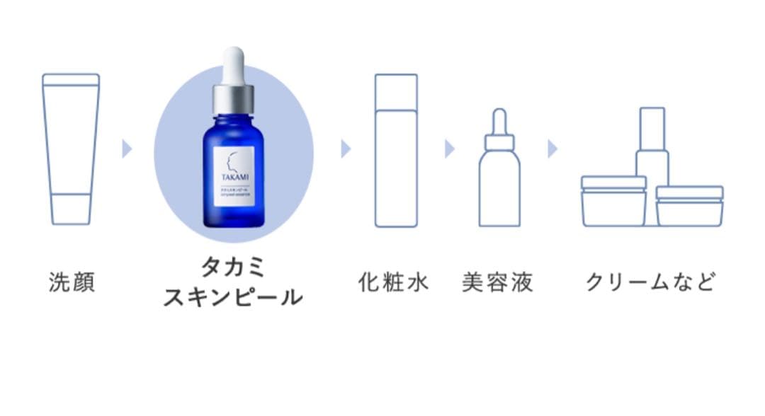 【専用様】TAKAMI skinpeel essence 3本