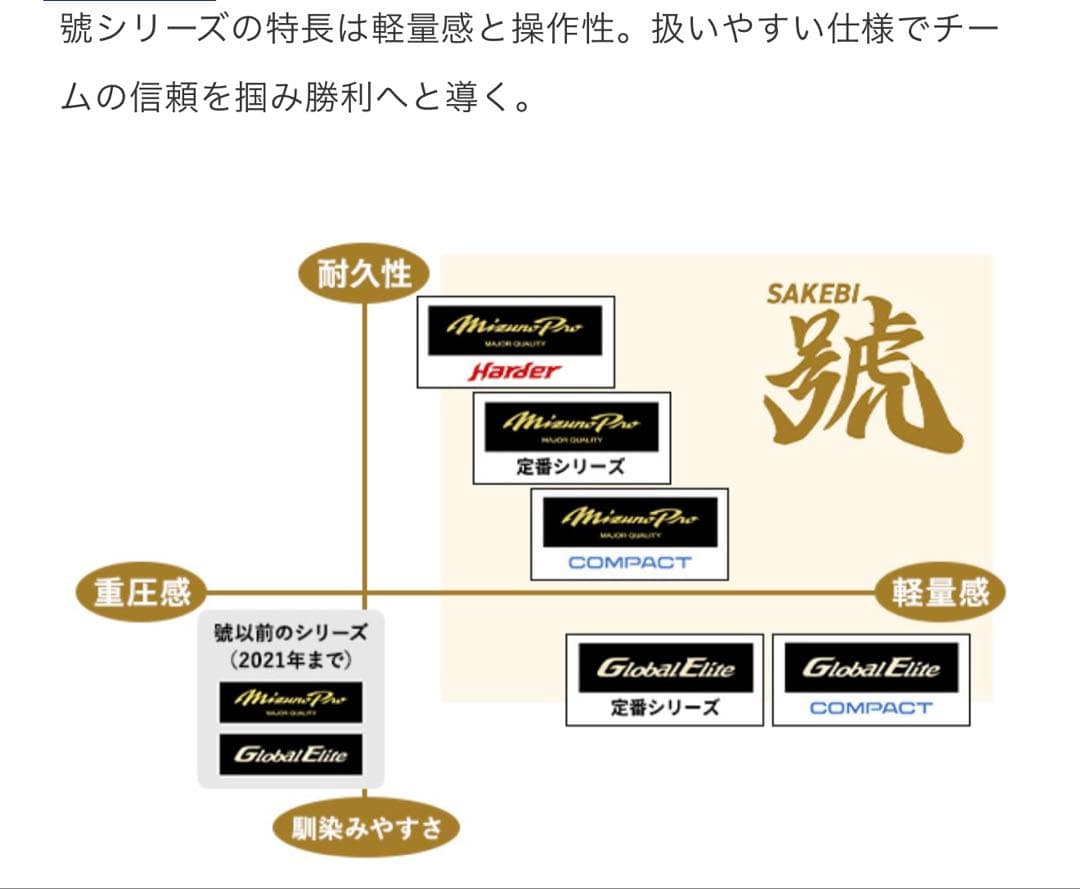 硬式用 ミズノプロ 號SAKEBI Harder 捕手用／S-S型