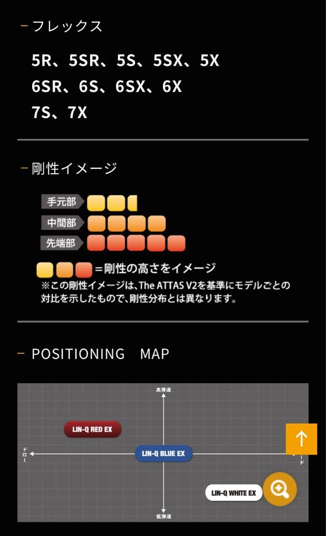 FWシャフト　LIN-Q BLUE EX 中元調子　コブラ