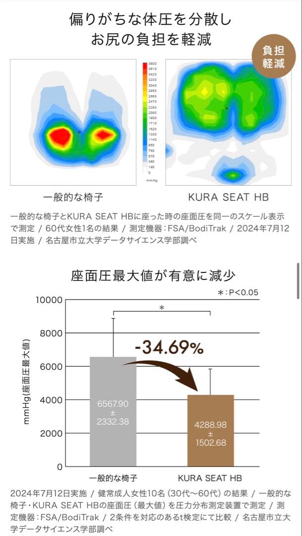 KURA SEAT HB｜クラシート ハイバック｜OLIVE