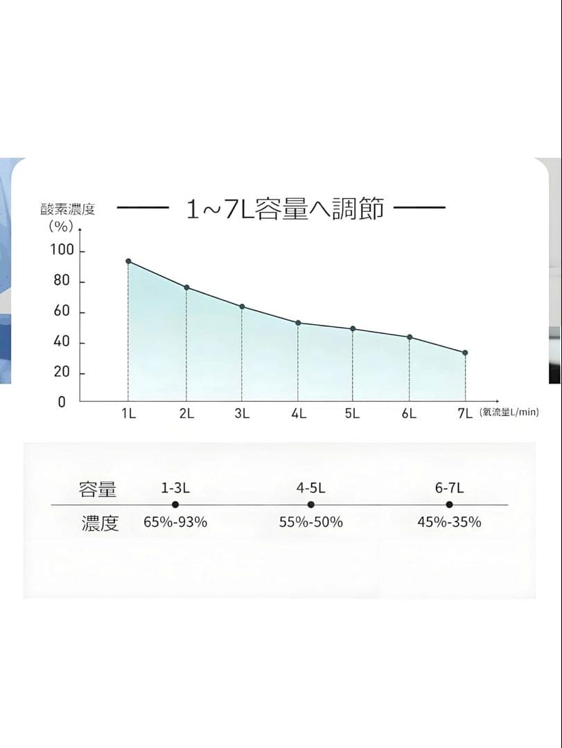IKOU 家庭用酸素発生器 ペット酸素発生器 MEDRIS JY-102W