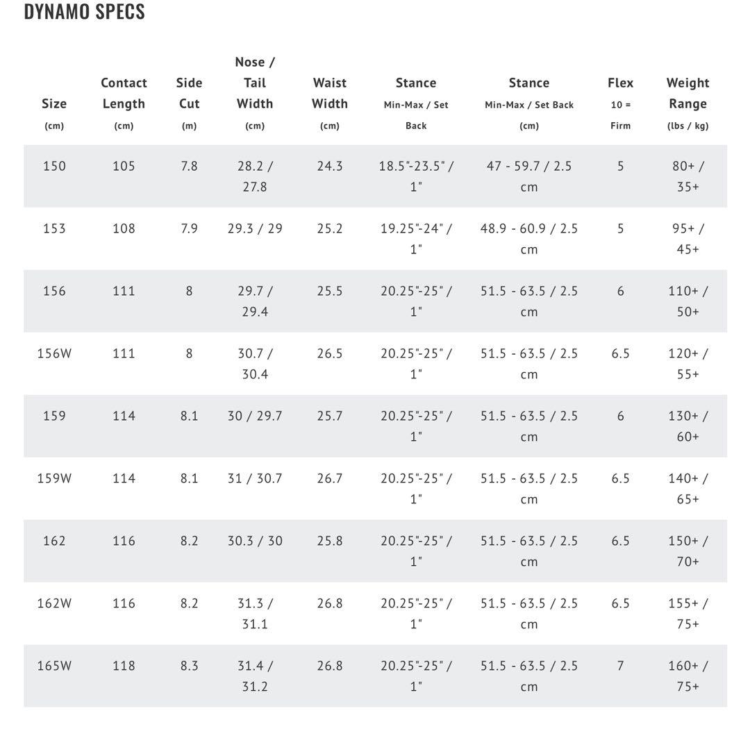 LIBTECH DYNAMO 153cm スノーボード GNU CAPiTA