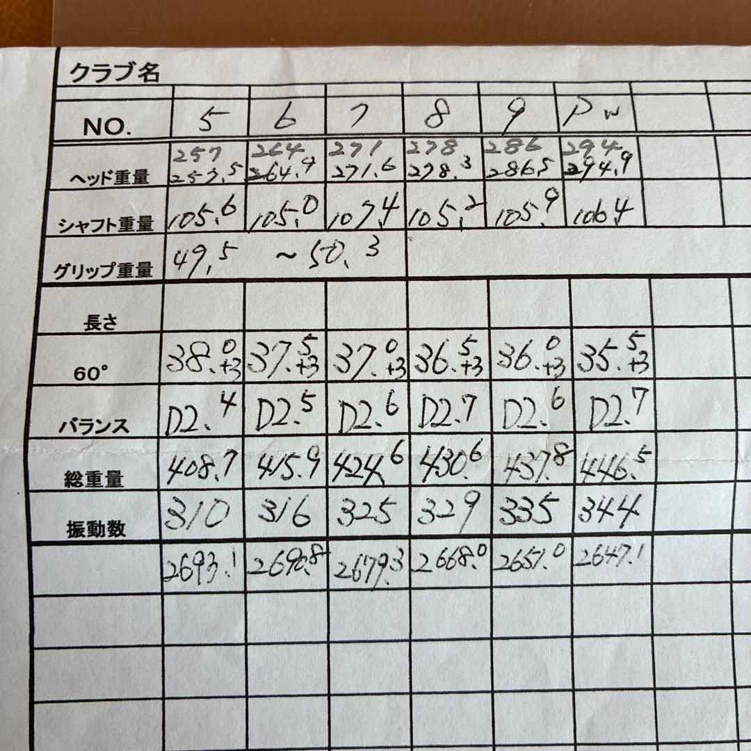 三浦技研 MC501アイアン6本セット