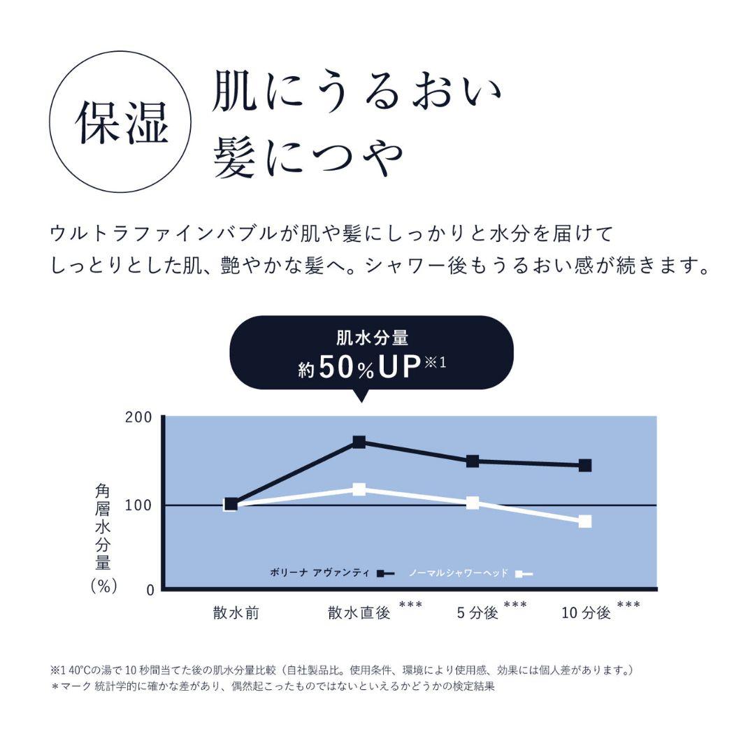 田中金属製作所 シャワーヘッド ボリーナ アヴァンティ アクア 塩素除去 TKS