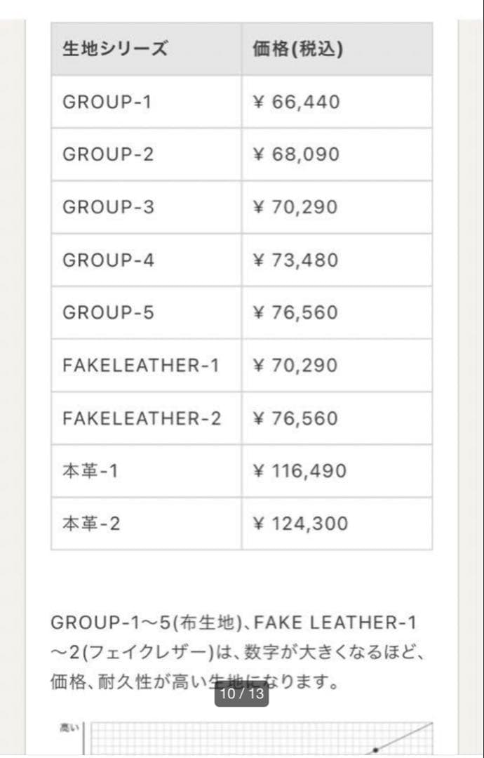 マイタケ☆断捨離中 フランネルソファ PENTA 900 Chair