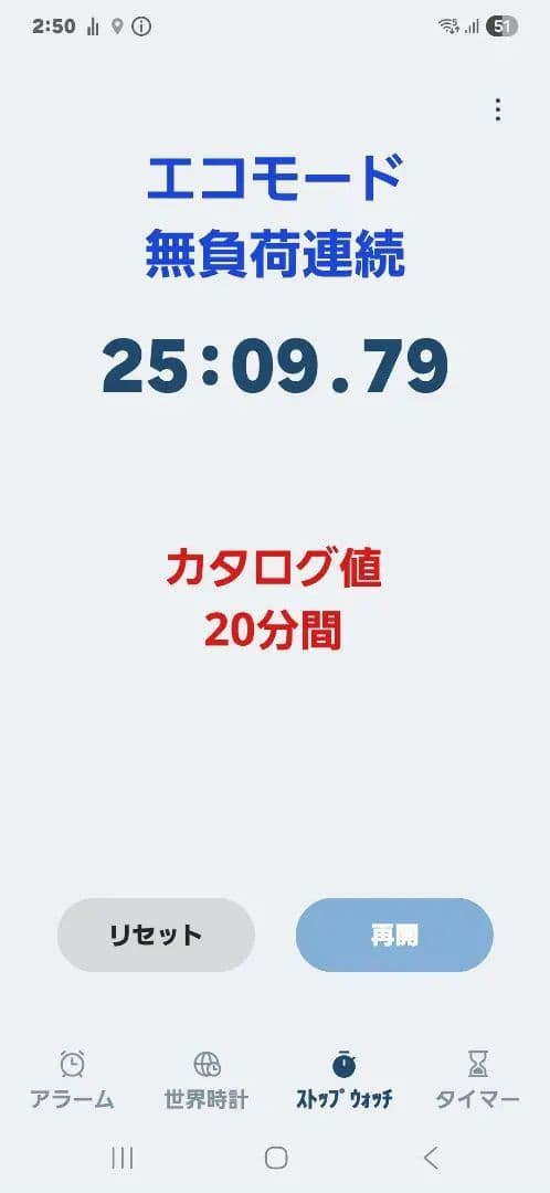 ダイソン マイクロ 1.5Kg SV21 FF COM 純正ドック付き