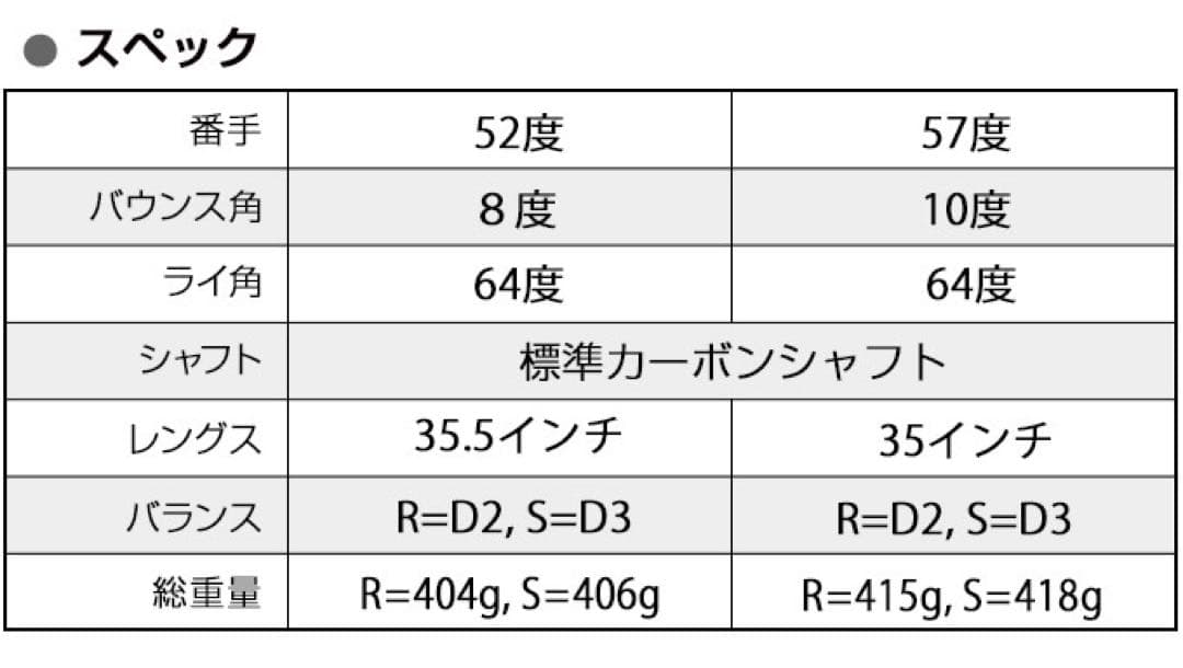 ★左 新登場★世界最多角溝で超絶バックスピン! ダイナミクス ハイスピンウェッジ