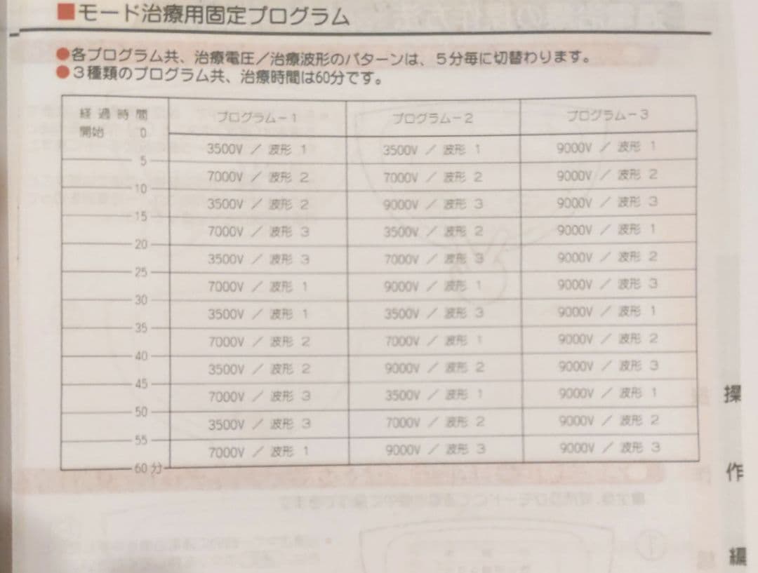 翔華様用　コスモヘルス　プロ9000
