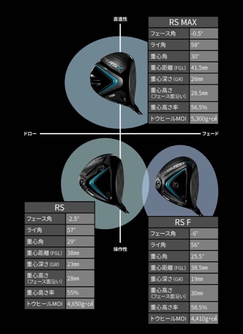 限界値 PRGR RSX F ドライバー ヘッド&ヘッドカバー(おまけ付き)