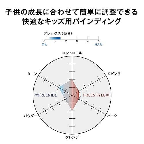 サロモン(SALOMON) スノーボード バインディング ジュニア GOODT*