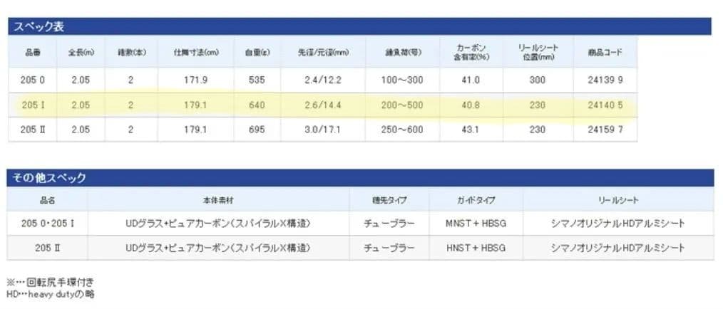 ス*ダ様 ​【美品】シマノ ディープソルジャー 205-0 アカムツ 中深場 船