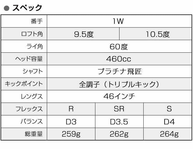 【新品】世界最薄超高反発ドライバー　CBRプレミア　プラチナ飛匠・極シャフト