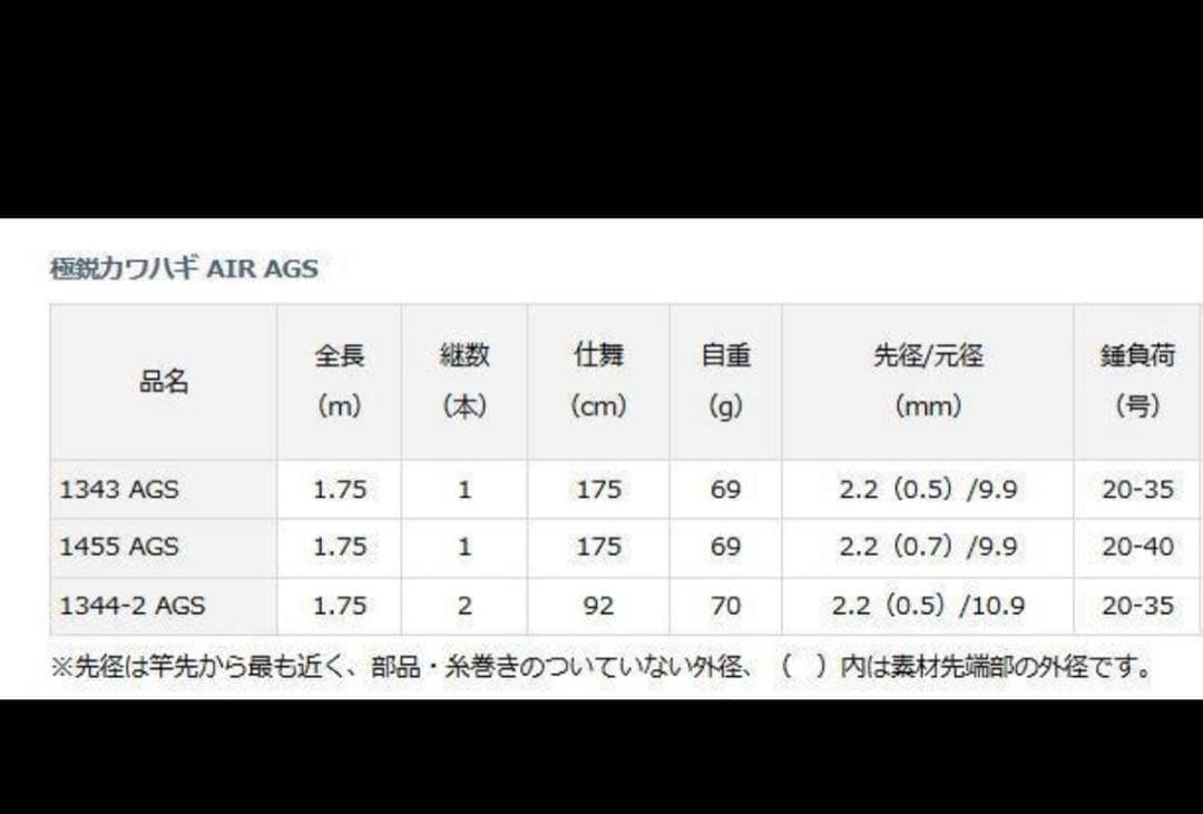 極鋭カワハギ1455