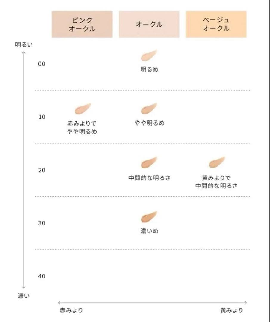 クレ・ド・ポー ボーテ タンプードルエクラⅡ オークル00 レフィル サンプル付