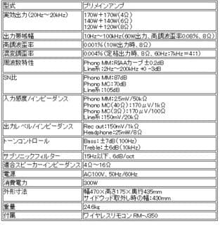 SONY TA-F555ESA プリメインアンプ
