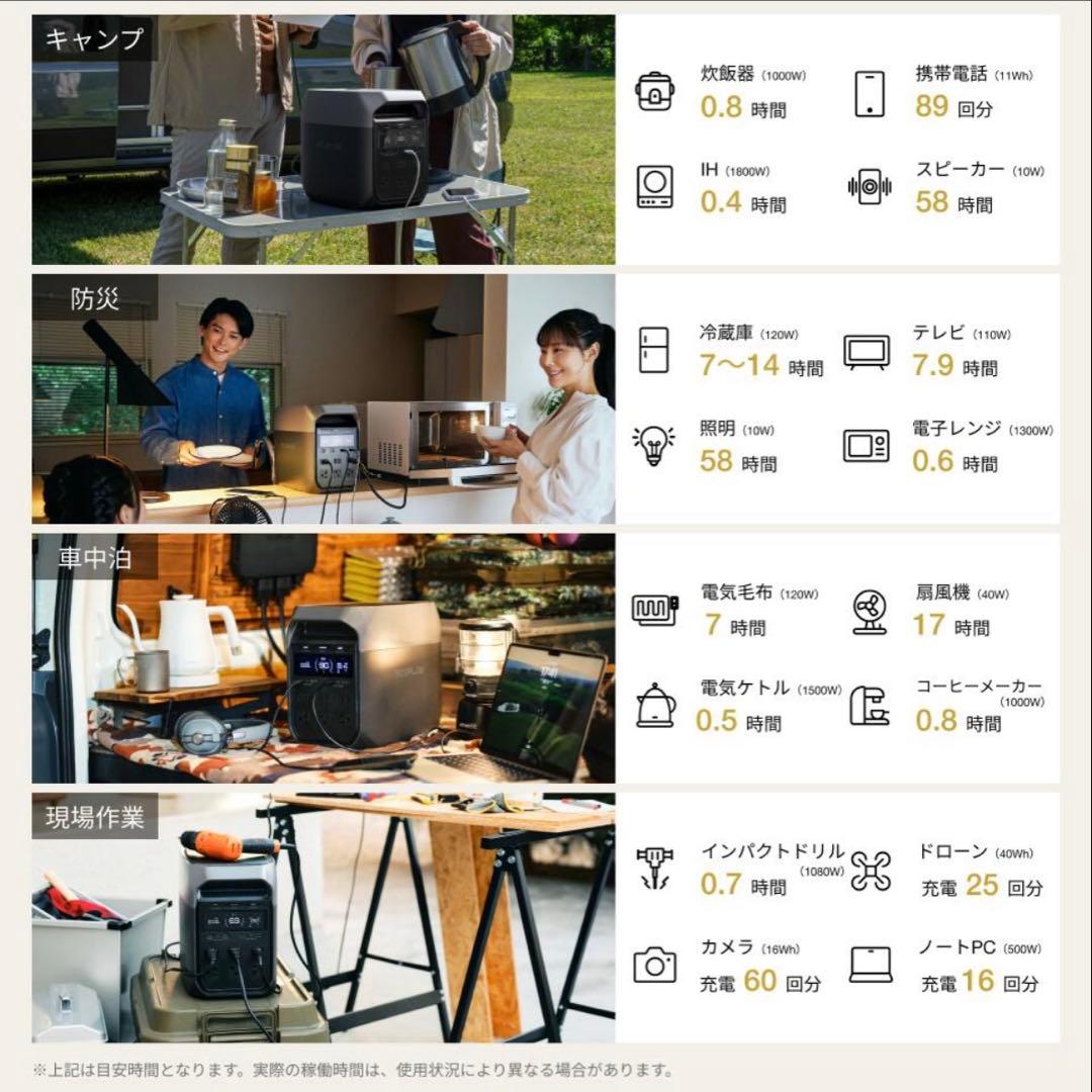 新品未開封 EcoFlow デルタ３ DELTA3 ポータブル電源 1024Wh