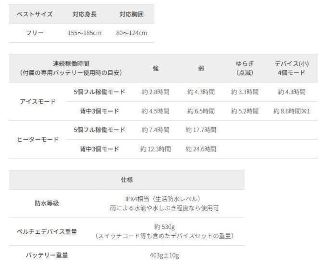 [新品-未使用] WindCore ICE×HEATER 冷暖房服 PRo