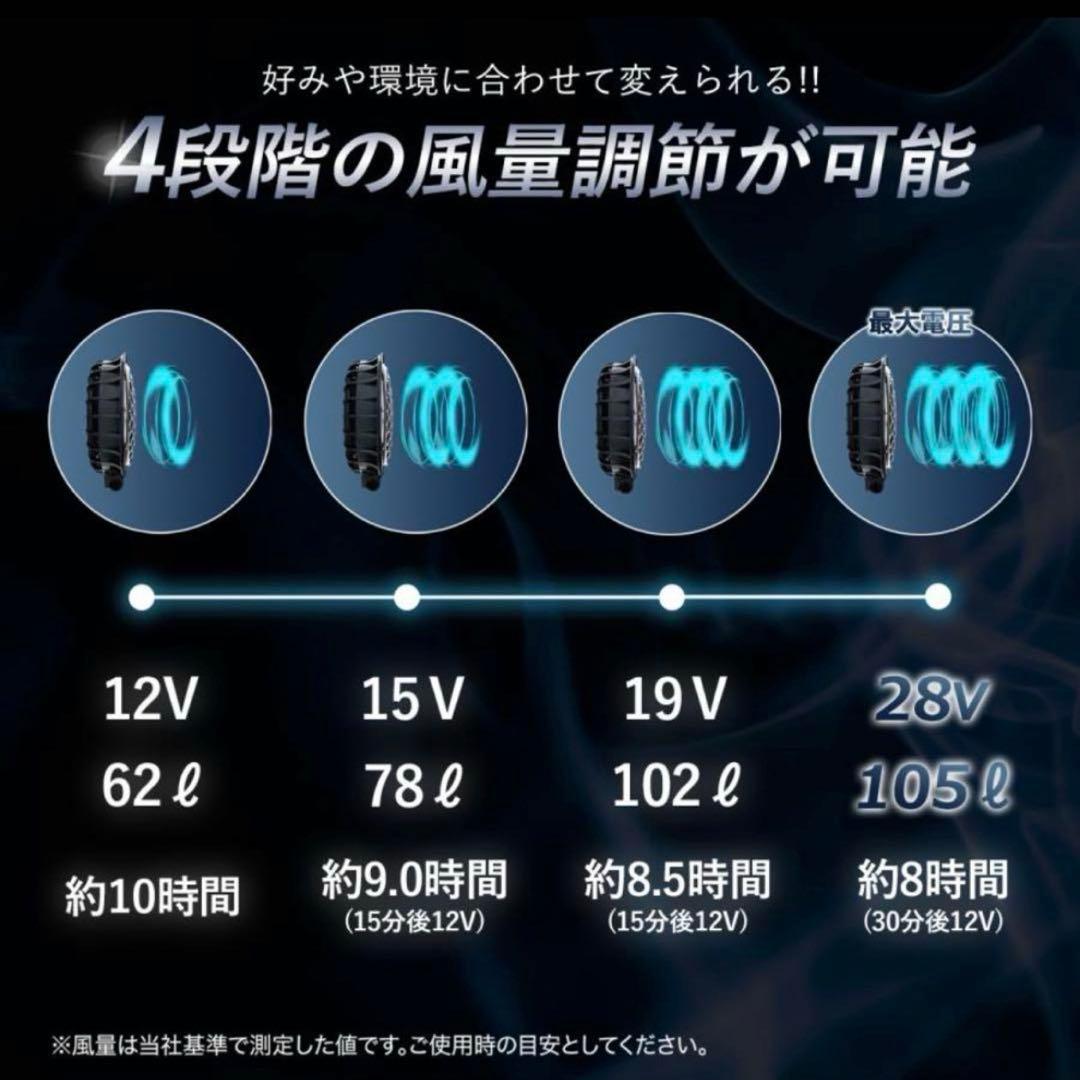 【最安値】HOOH 2025年 最新版 28V ファン＋バッテリーセット