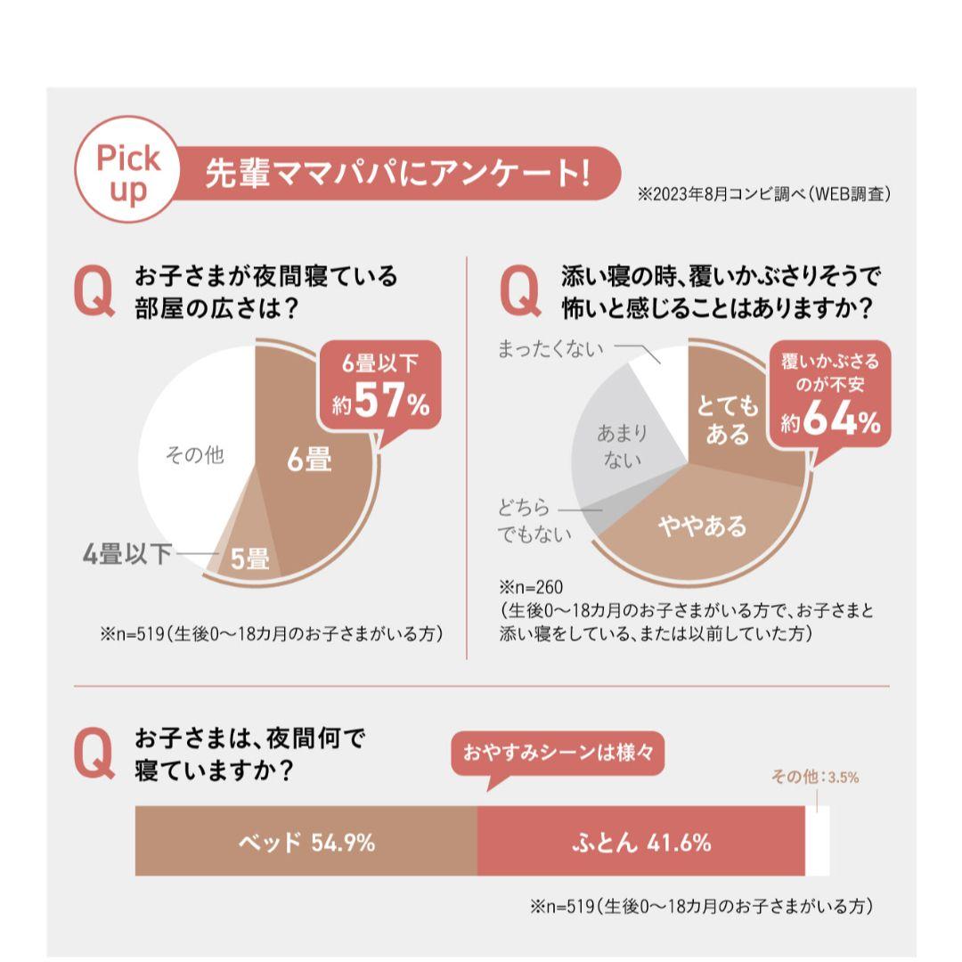 Combi ベビーベッド キャリー・モード 2段階調節　すくすやトモネル