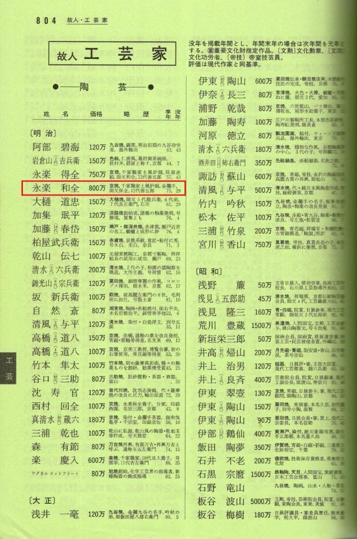 12代永樂善五郎造（和全）『絵高麗写片口鉢』（永楽妙全極箱）　千家十職