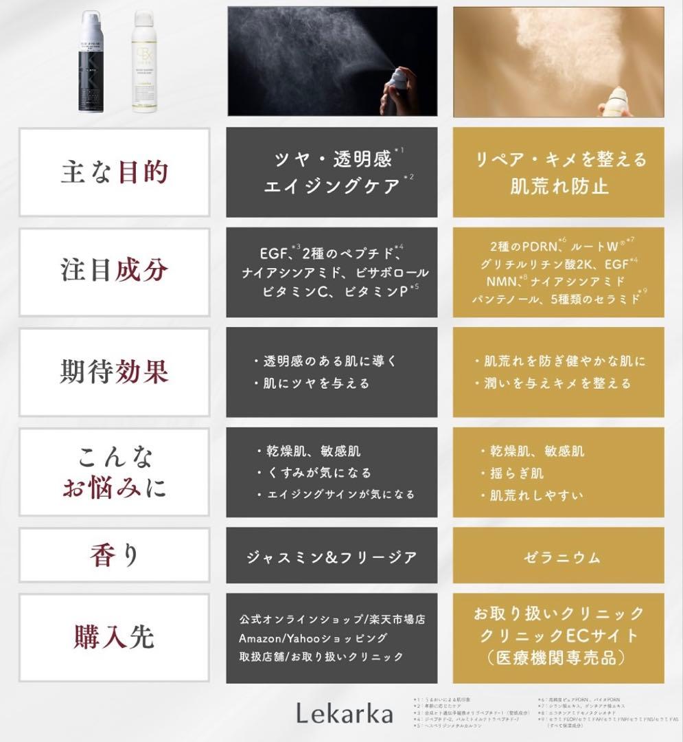 レカルカ★ブライトリーモイストシャインミスト★バリアミスト☆❣️お得な2個セット