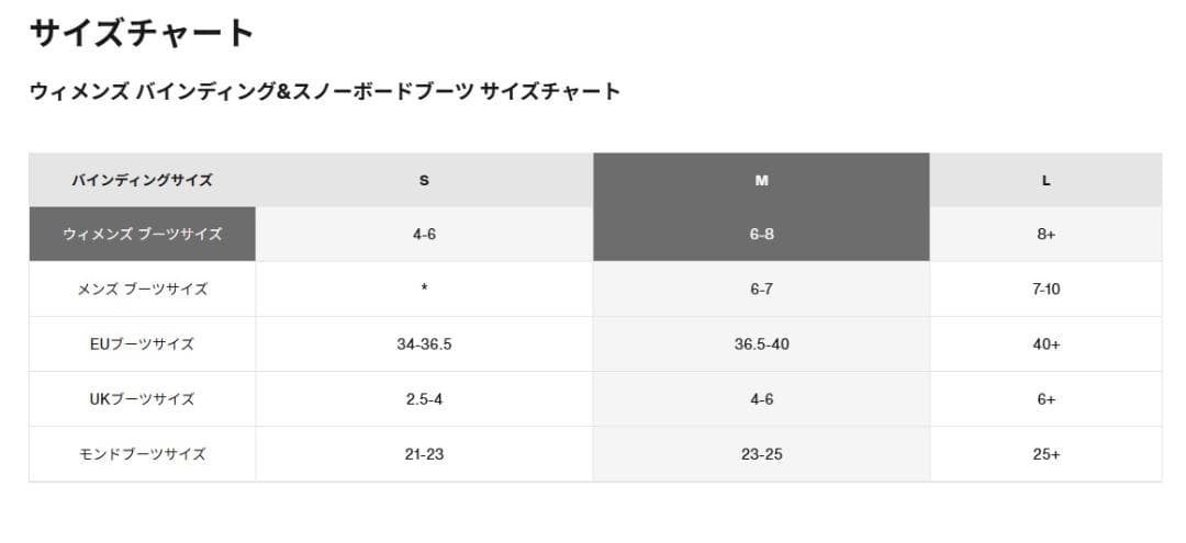 Burton ビンディング Escapade EST　レディースMサイズ