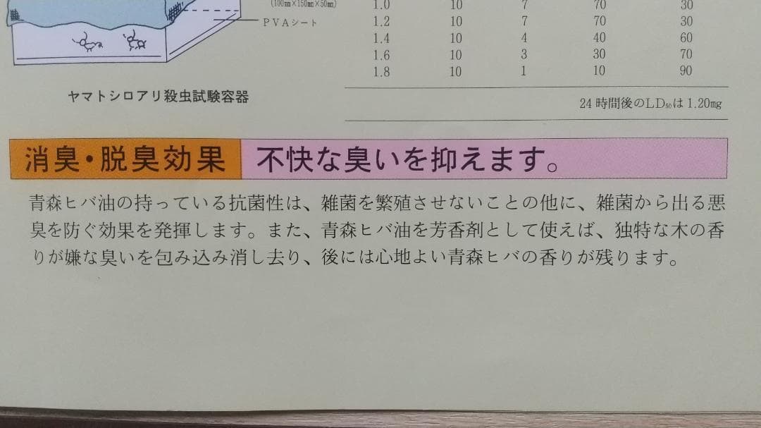 ヒノキオイル ※青森ヒバ油 (精油) 1100ml　虫よけ・抗菌・カビ予防 等